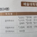 계명대학교 예술대학원 이미지