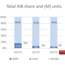 잭팟 pc 게임랜드 이미지