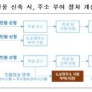 신축건물 이미지