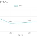비산성모유치원 이미지