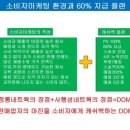 DDM4B