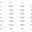 백암스프링스호텔 이미지