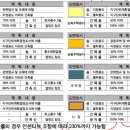 장유역앞 이미지