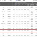 어진동_세종대성고등학교 이미지