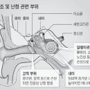 구침가한의원 이미지