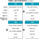 메가통신 이미지