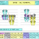 [♥사랑모/리듬댄스] 양킥발 연구(01) - 1번, 기본베이직... 이미지