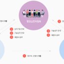 중앙행정 행정사 사무소 이미지