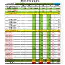 부평로또점 | 1217회차 OMG 로또 추천번호 당첨 결과