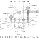 평창 오대산 중대 적멸보궁 이미지