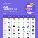 SNS 앱 세대별 사용자 순위 2025년 버전 이미지