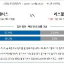 11월27일 라리가 스페인 해외축구 자료정보 이미지