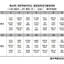 제43회 제주특별자치도볼링협회장기 남자 레인배정표(종목별) 이미지