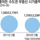 03월 26일 매일경제 요약 이미지