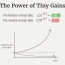 드림바이오텍 | [후기] 251129 포즈랑 &amp; 알바트로스님 투자 강연