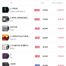 뮤직카우 1.05억 투자 후기 : 25년 4월