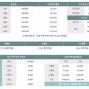 도두봉 실내수영장 이미지