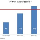 우리나라통신 이미지