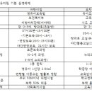 동일유치원 이미지