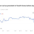 레이디마켓