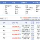 투어탑항공 이미지