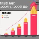 브랜디업 아시아경제