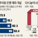 (주)신용 이미지