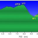 남산목욕탕 - 용산구 회나무로13가길 40 | 남산목욕탕
