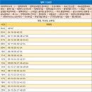 (버스)세교동행정복지센터 이미지