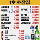 수협공영주차장 | 감포수협활어직판장 감포횟집 부부수산 형제수산 창마을수산 한하수산 내돈내산 회포장 후기