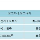 삼성전기주식회사