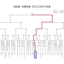 제56회 대통령배 전국고교야구대회 대진표(우천변경) 이미지