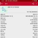 원주굽이길 15코스 백운산자연휴양림길 이미지