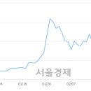 (유)에스티 이미지