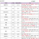 화신정공