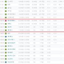 (주)에이치엔에스 이미지