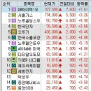 (주)제이씨가스 이미지