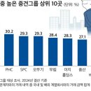 그룹52 연합뉴스