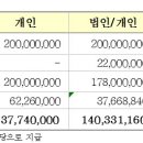 부동산법인 설립은 절세가 목적이다? 이미지