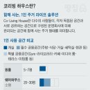 “오피스텔보다 수익률 50% 높을 것”…공동기숙사 이미지