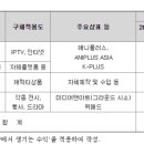 선헬스케어인터내셔널(주)