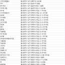 쏠레모텔 이미지
