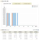 [금시세] 2011년 6월 13일 금시세표 이미지