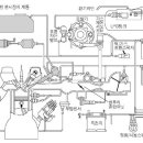 LPG 연료공급장치 이미지