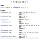 이화약국 맞은편 이미지