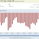 부채 및 자본: 부채: 미국 재무부로 인한 수익 송금: 수요일 수준 (RESPPLLOPNWW) 이미지