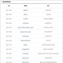 한국방송공사 창원방송총국 티스토리