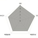 충대대령약국 이미지