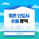 만안경찰서_하 | 부린이의 안양시 및 평촌신도시 손품기! (Feat. 재건축)