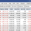 오늘의 특징주 TOP 30종목 / 상한가 종목 [23/07/24 디에스경제연구소]